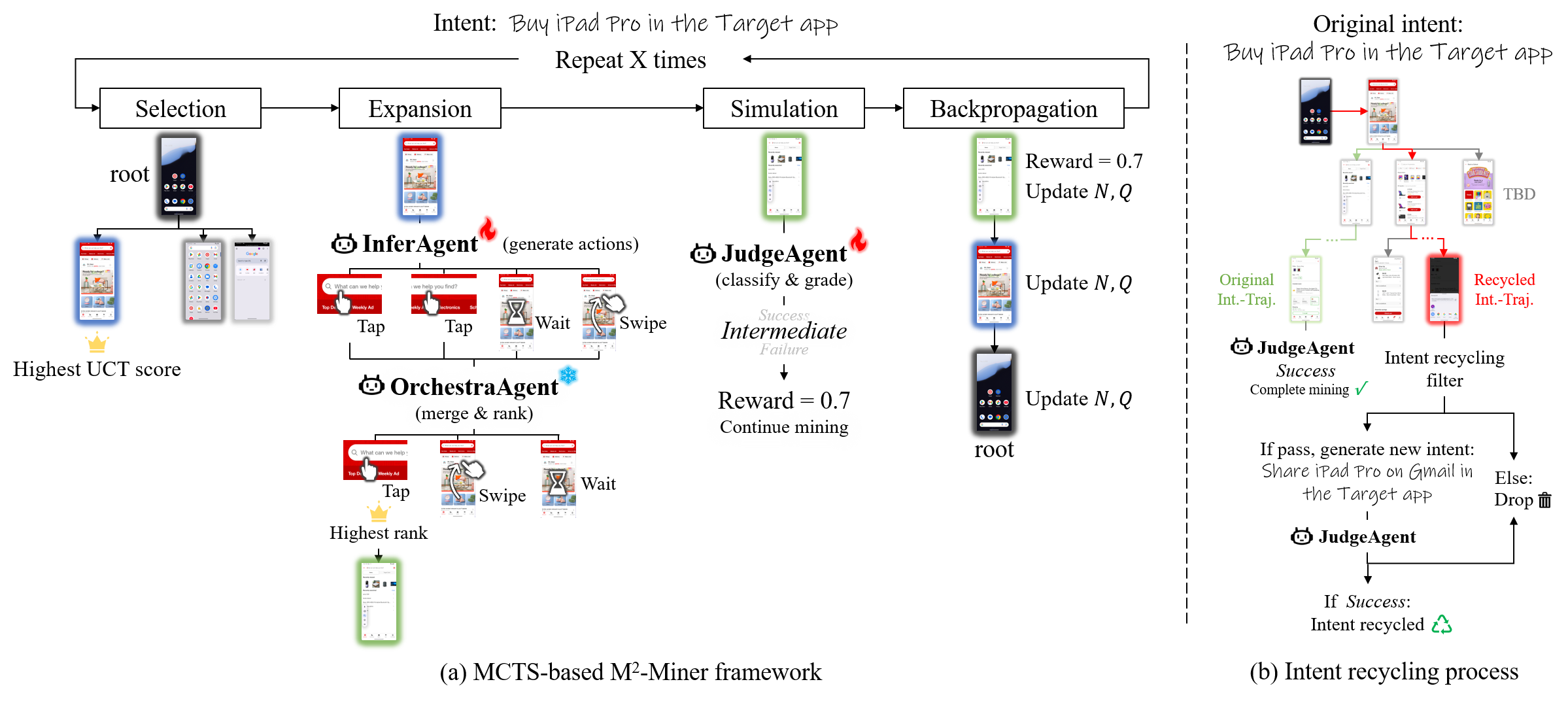 M2-Miner MCTS overview and intent recycling