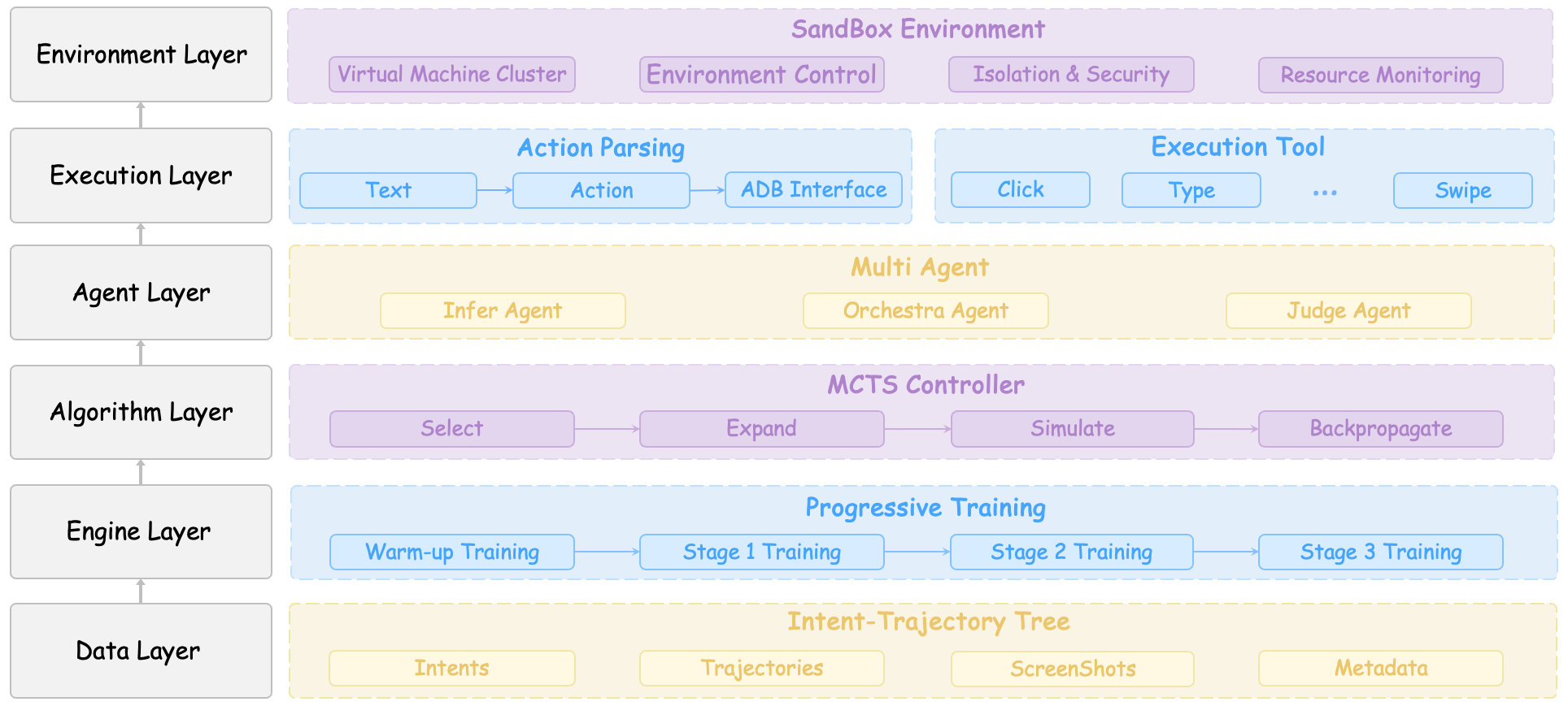 Infrastructure Framework figure
