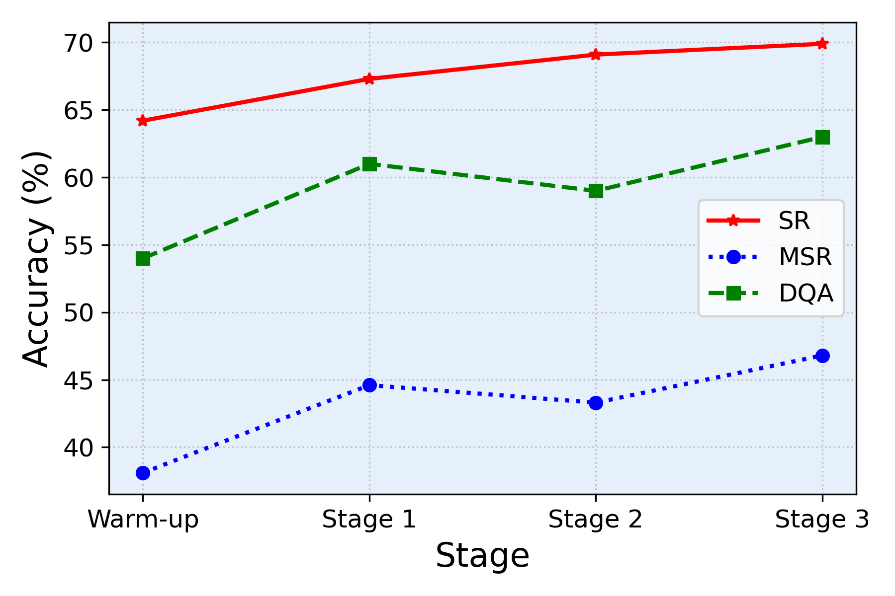 Experimental results