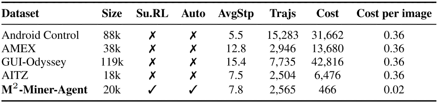Experimental results