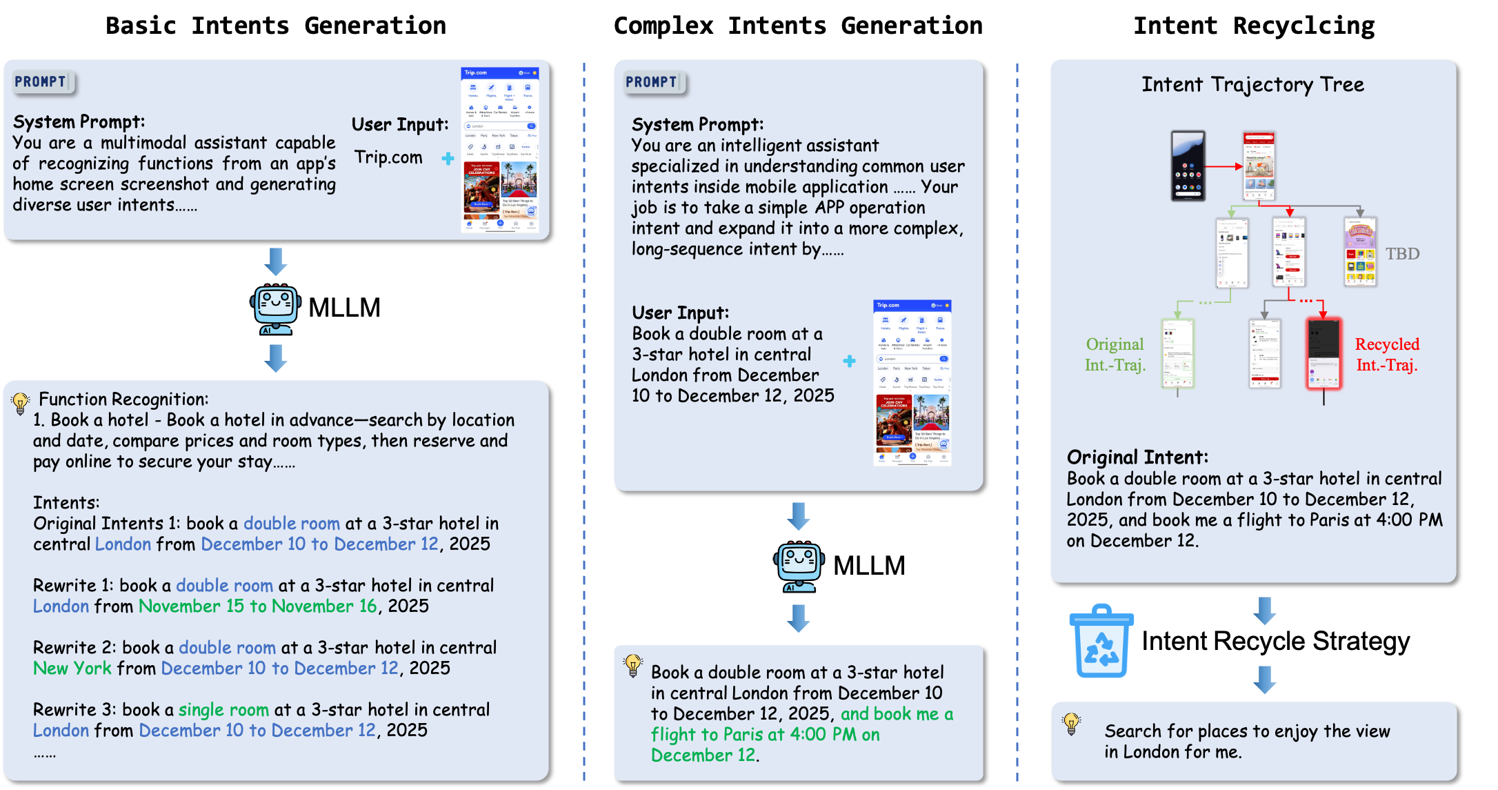 Progressive model-in-the-loop training strategy