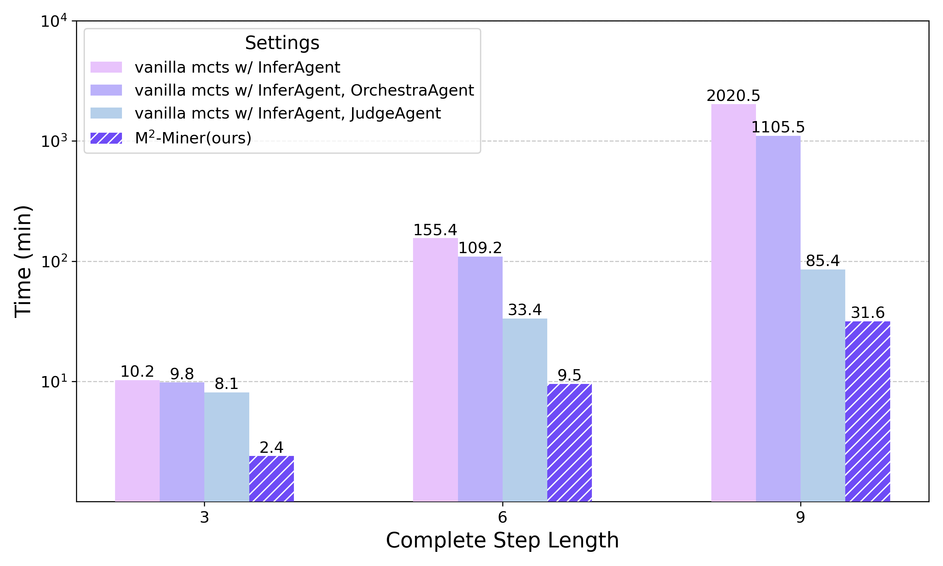 Experimental results